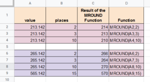 How to Round Numbers in Google Sheets (5 Easy Methods)