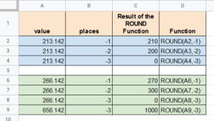 How to Round Numbers in Google Sheets (5 Easy Methods)