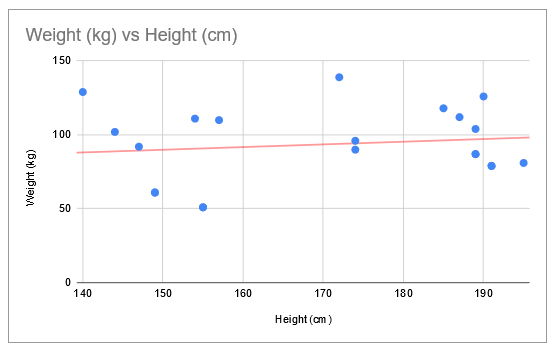 How to make a scatter plot in google sheets