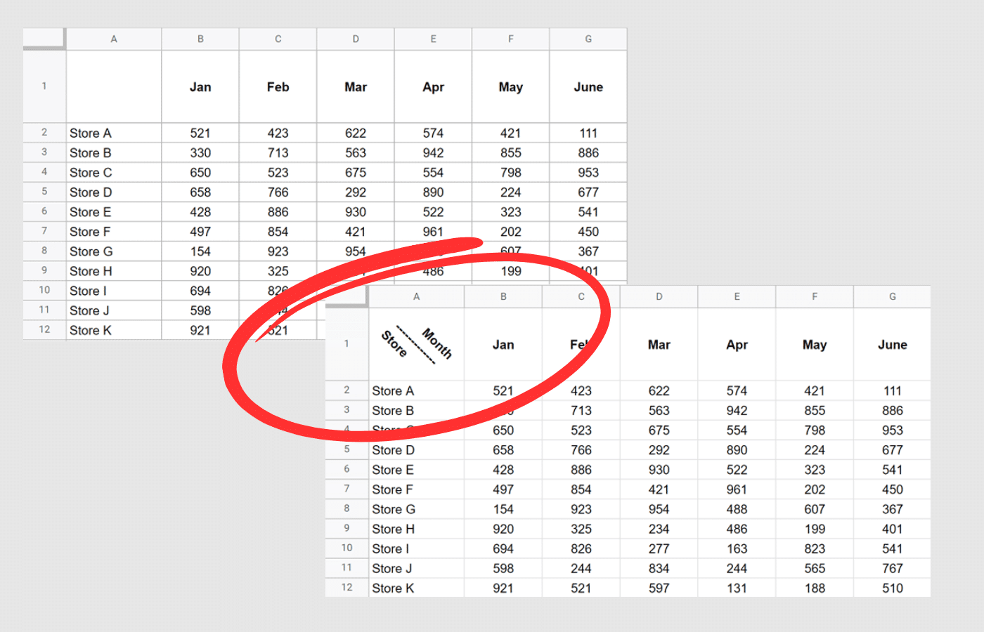 Two spreadsheets, one showing cells split diagonally in Google Sheets.