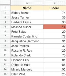 How to Highlight Highest and Lowest Values in Google Sheets