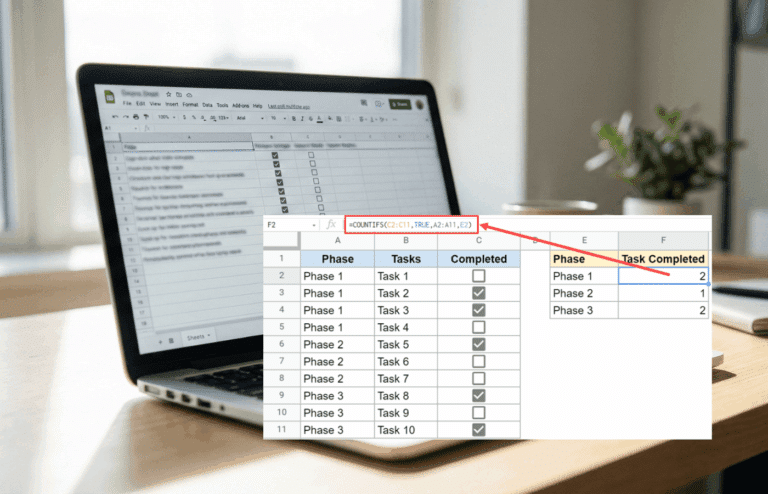 A laptop showing a Google Sheets spreadsheet with checkboxes in one column, about half checked and half unchecked. Overlayed shows how to count checkboxes in Google Sheets.