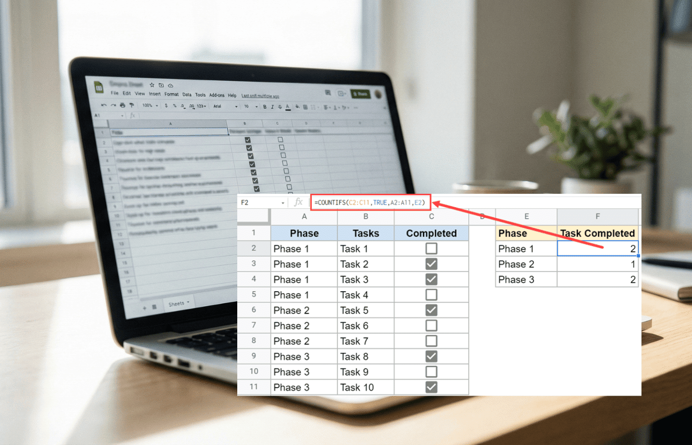 A laptop showing a Google Sheets spreadsheet with checkboxes in one column, about half checked and half unchecked. Overlayed shows how to count checkboxes in Google Sheets.