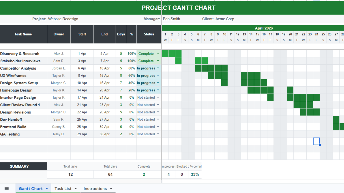 A Gantt chart in Google Sheets.