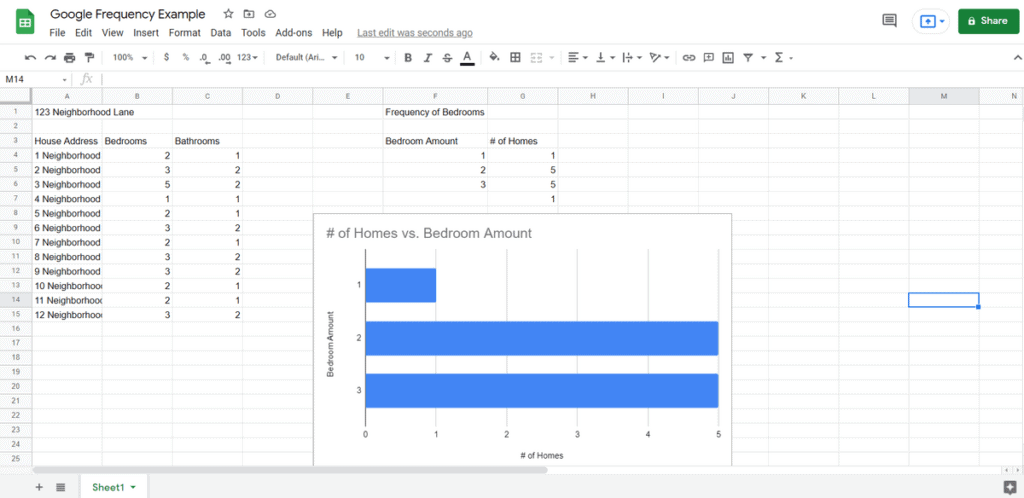 How to Use FREQUENCY Function in Google Sheets