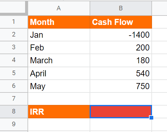 IRR data points