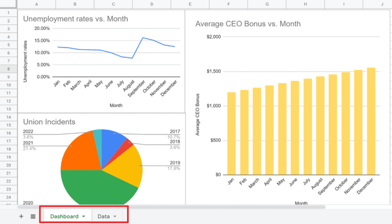 Google Sheets Dashboard