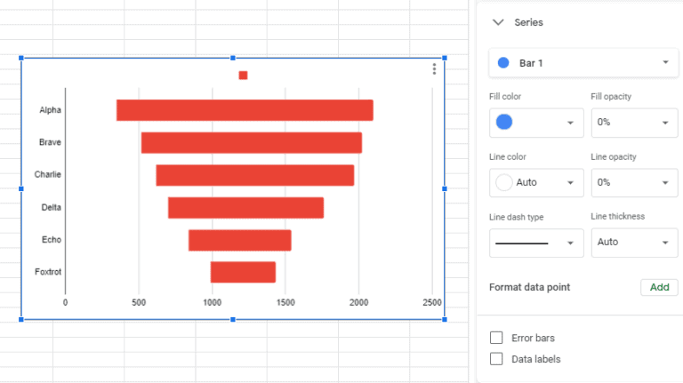Funnel Chart Google Sheets