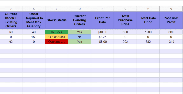 Here's an inventory template for Google Sheets. Photo and template by Spreadsheet Point.