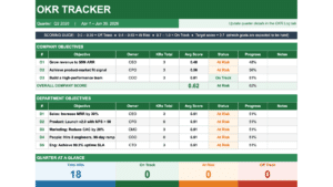 Free OKR Template Google Sheets (How to Use Step-by-Step)