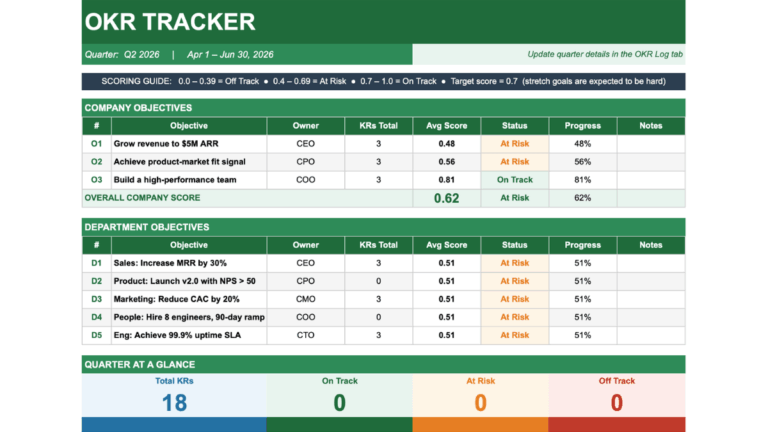 The dashboard of the OKR tracker spreadsheet template.