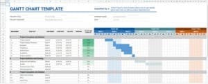 This Google Sheets project management template shows a Gantt chart.