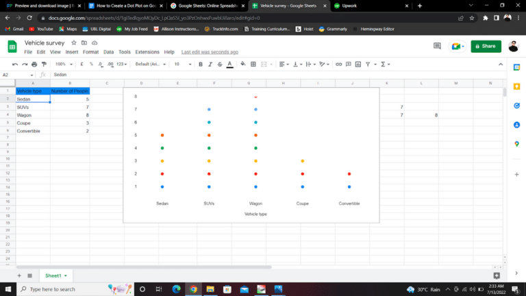 How to Make a Dot Plot in Google Sheets