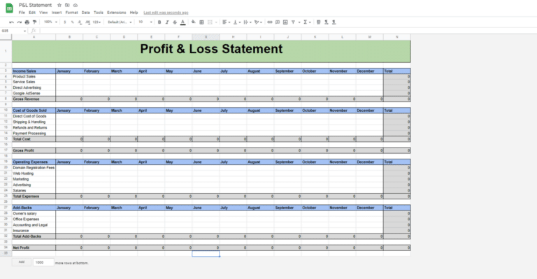 Google Sheets Profit and Loss Template
