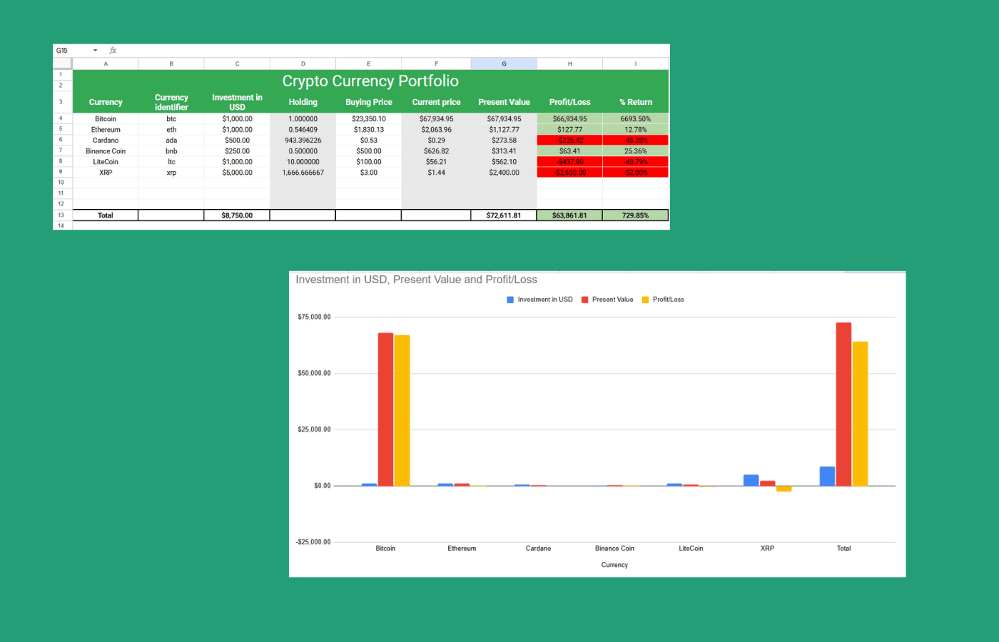 A simple crypto tracker in Google Sheets.