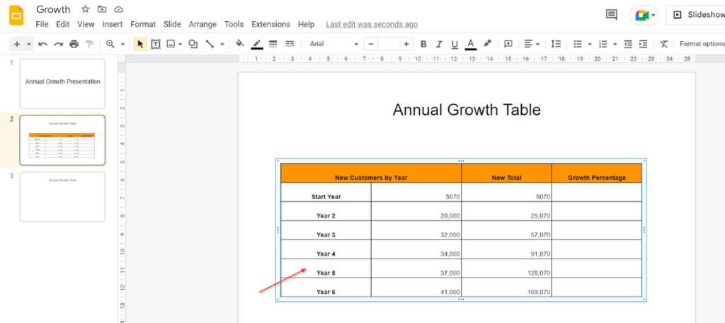 A pasted spreadsheet inside Google Slides