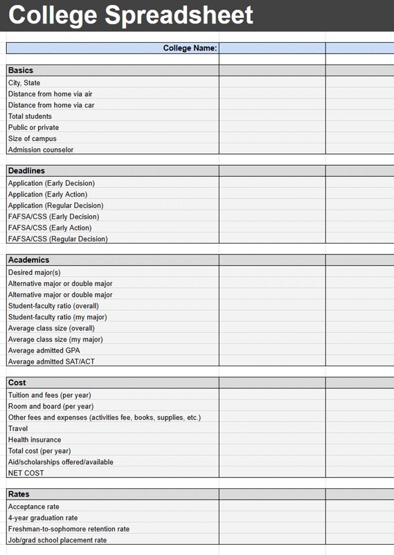 A college application tracker spreadsheet template, free from Spreadsheet Point.