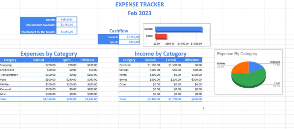 An expense tracker tracks household or business expenses by category. A similar spreadsheet could be used to determine the costs of a military operation.