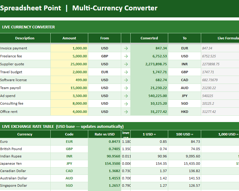 To convert currencies in Google Sheets, I use this spreadsheet.