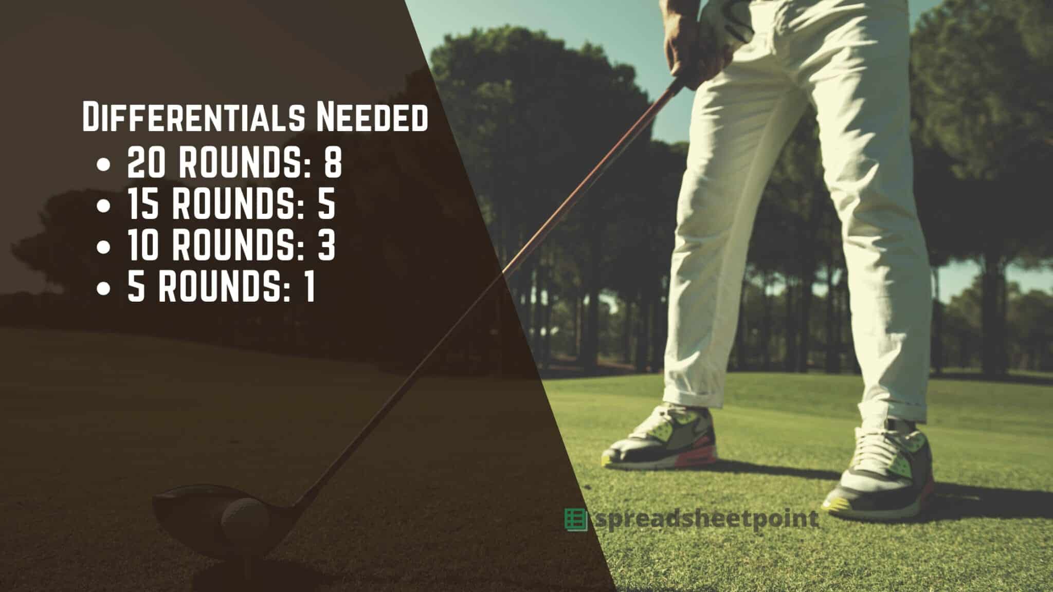 How to Calculate Handicap in Golf Spreadsheet Guide