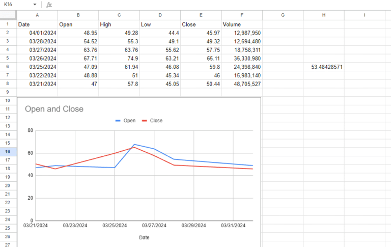How To Import Stock Prices Into Google Sheets Spreadsheet Point How To Import Stock Prices Into Google Sheets Spreadsheet Point