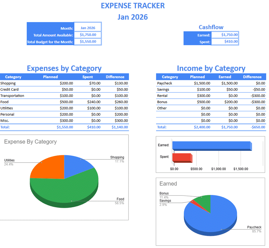 My Google Sheets expense tracker template showing expense and income by category.
