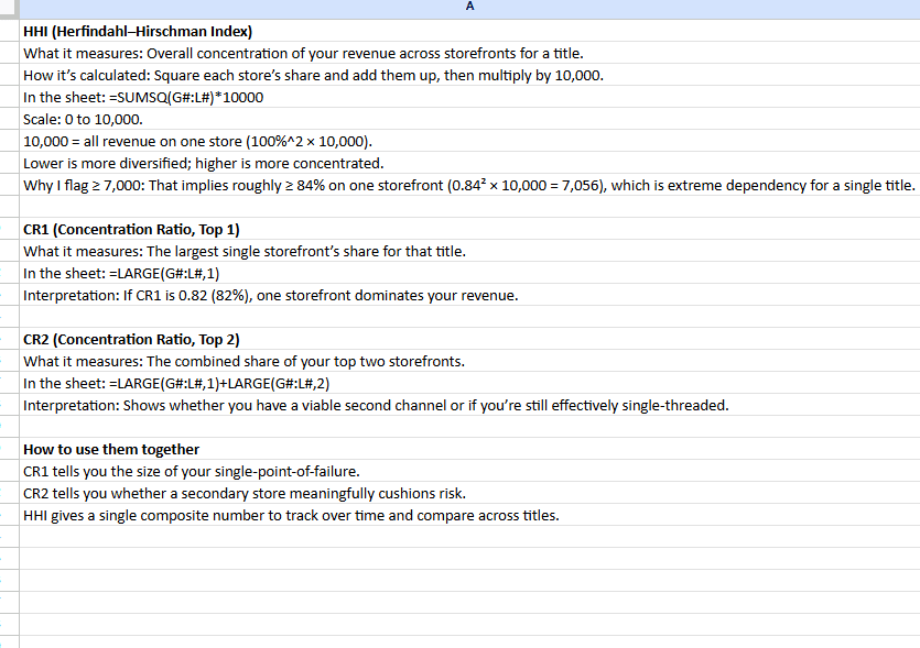 The notes tab of the game sales spreadsheet with explanations of each term.