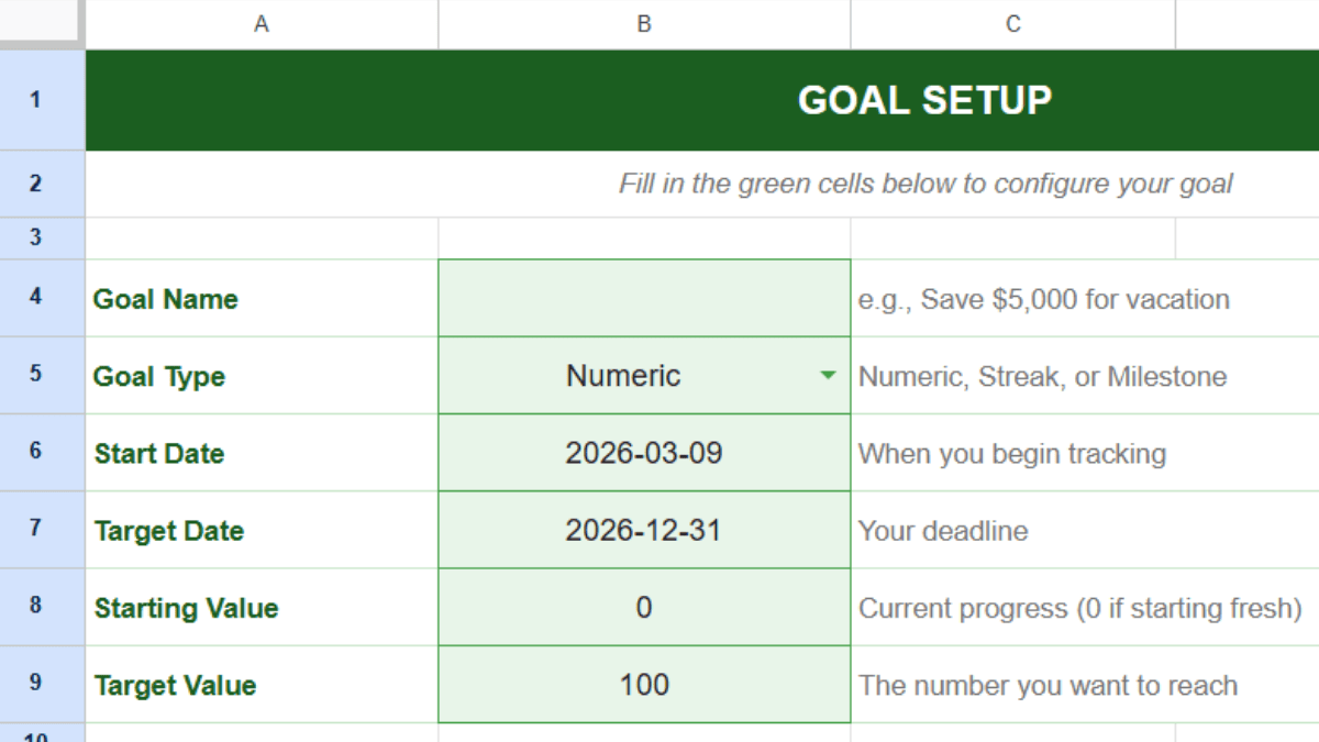 After setup, the goal tracker dashboard tab displaying pace status, progress bar, and streak metrics in Google Sheets