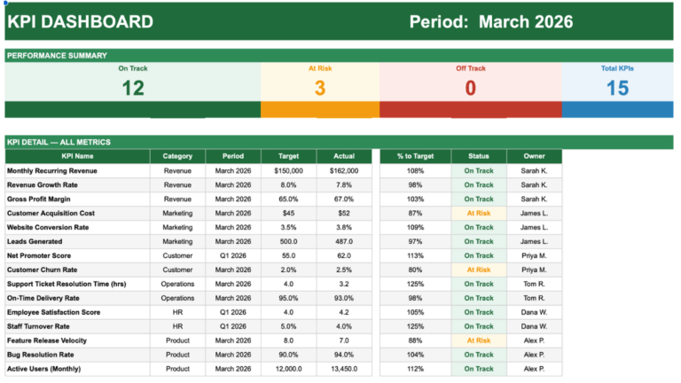 The dashboard tab of the KPI spreadsheet from Spreadsheet Point.