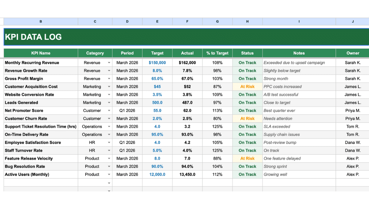 The data log tab of the KPI spreadsheet from Spreadsheet Point.