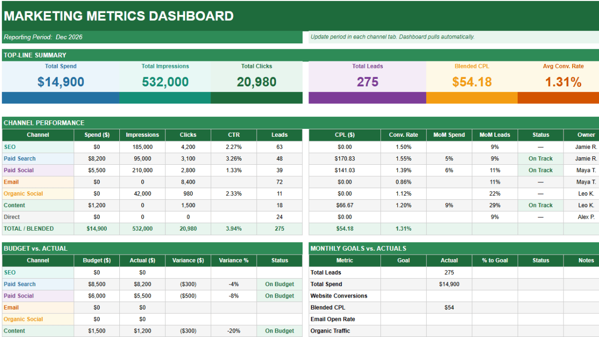 A screenshot of the marketing dashboard spreadsheet template from Spreadsheet Point.