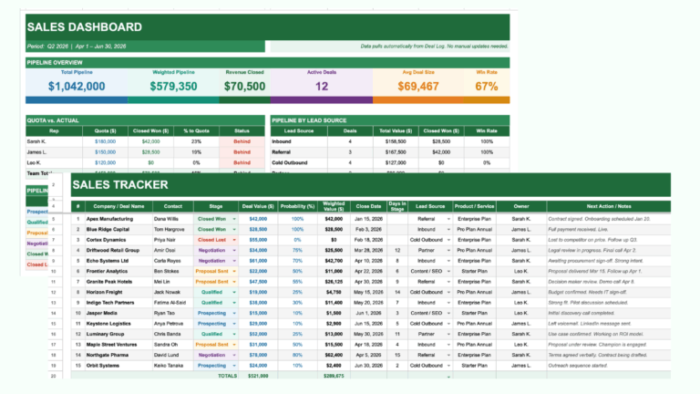 A sales tracker spreadsheet showing two tabs, including the sales dashboard.