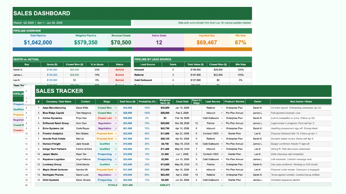 A sales tracker spreadsheet showing two tabs, including the sales dashboard.