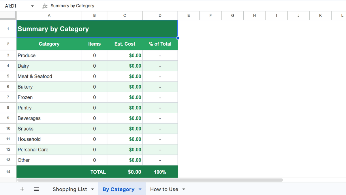 The budget tab of the shopping list spreadsheet.