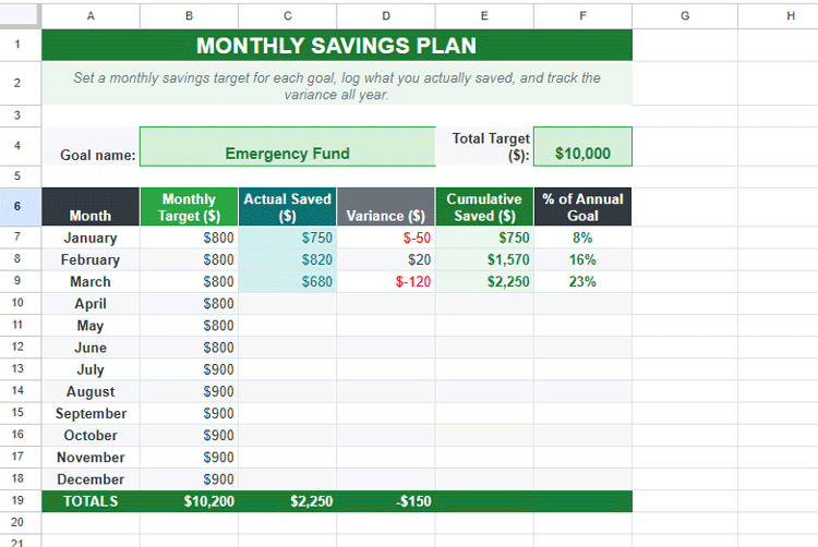 The monthly savings plan spreadsheet template from Spreadsheet Point.