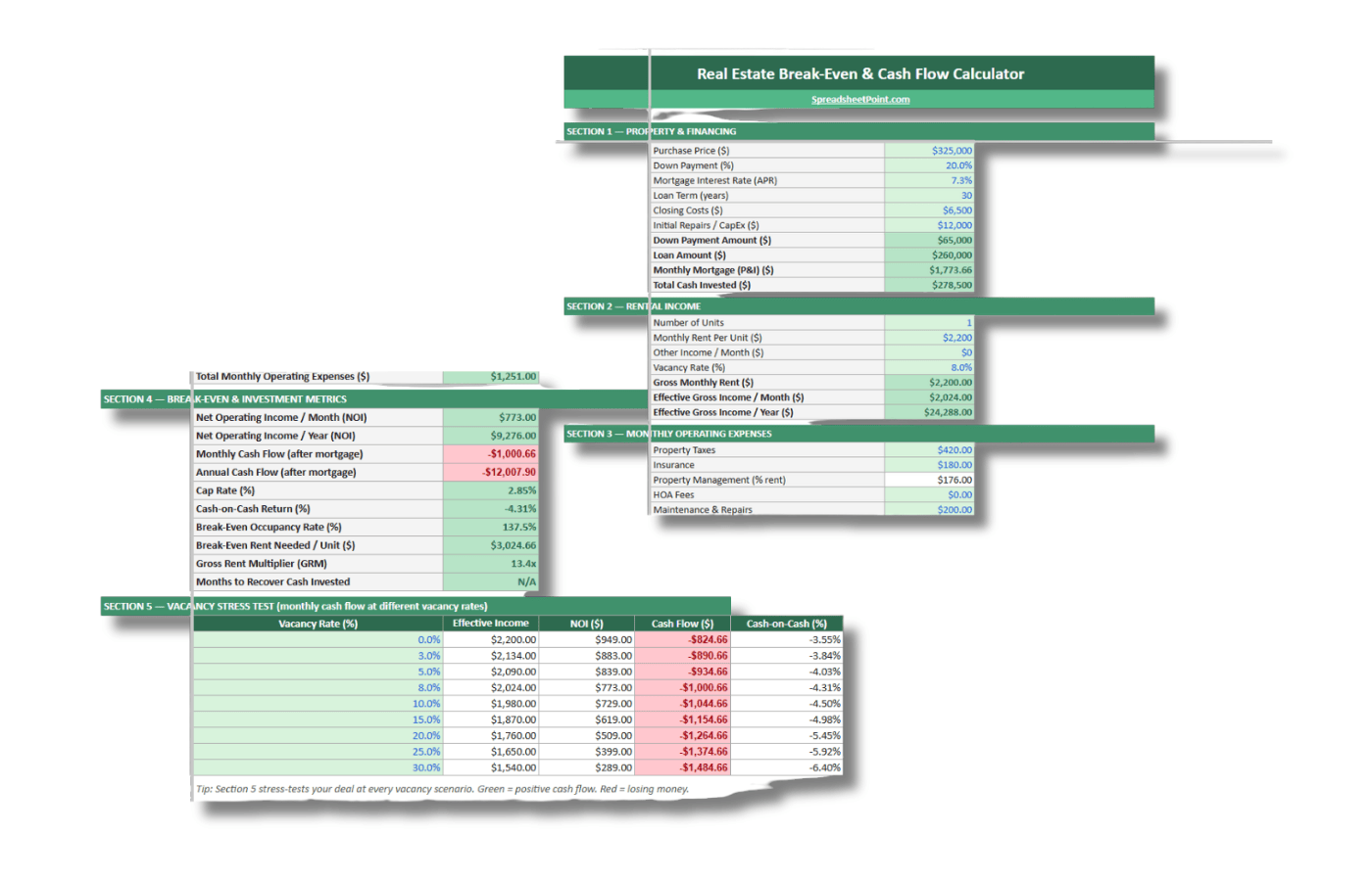 The break even calculator built especially for real estate investments.