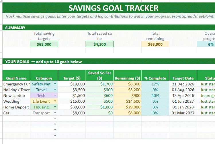 The savings goal tracker spreadsheet template from Spreadsheet Point.